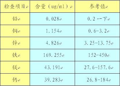 草莓视频污免费下载厂家谈微量元素检测的参考值