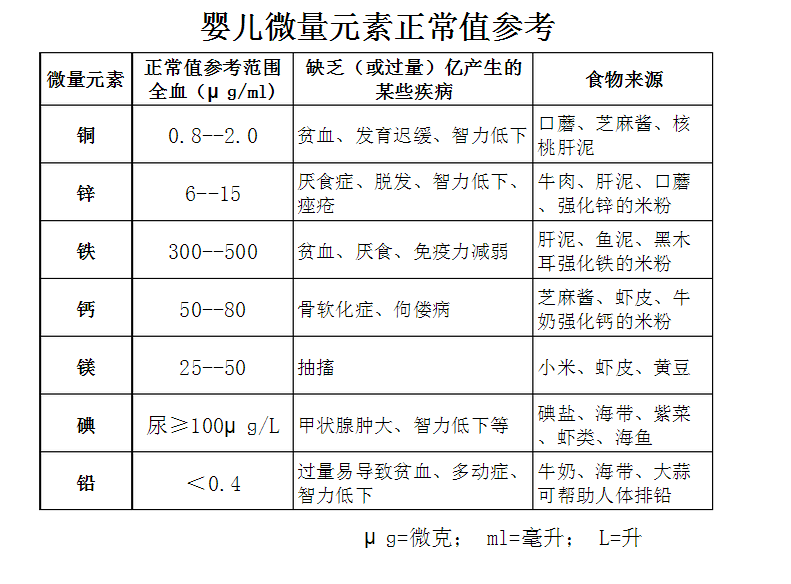 儿童草莓视频污免费下载宝宝微量元素正常值对照表